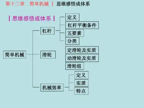 人教版八年级物理第十二章简单机械复习课件