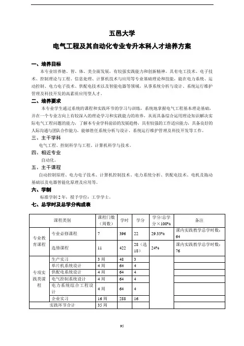 专升本电气工程自动化专业人才培养方案