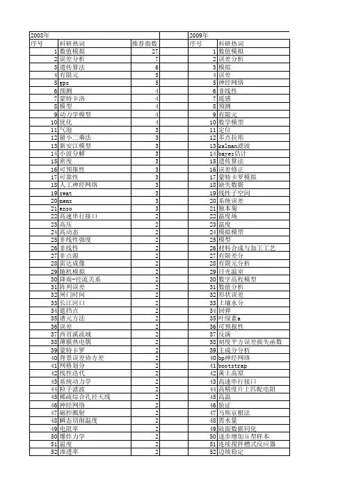 【国家自然科学基金】_模拟误差_基金支持热词逐年推荐_【万方软件创新助手】_20140802