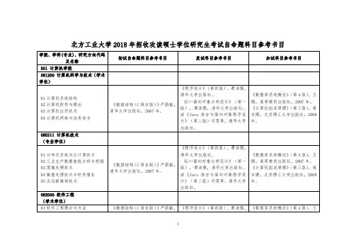 北方工业大学2018招收攻读硕士学位研究生考试自命题科