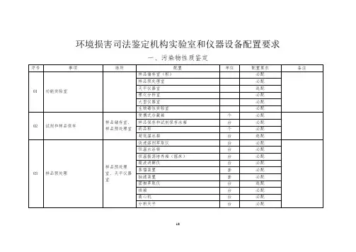 环境损害司法鉴定机构实验室和仪器设备配置要求