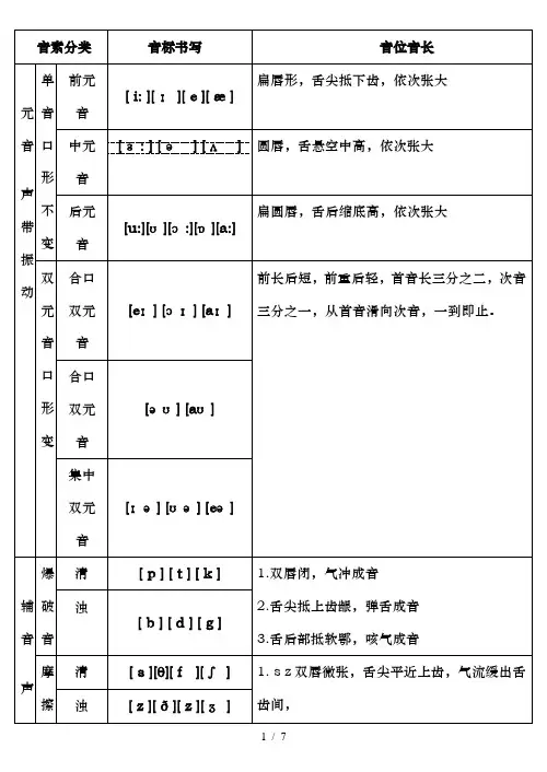 新英语国际音标分类四线三格书写习练精心编辑