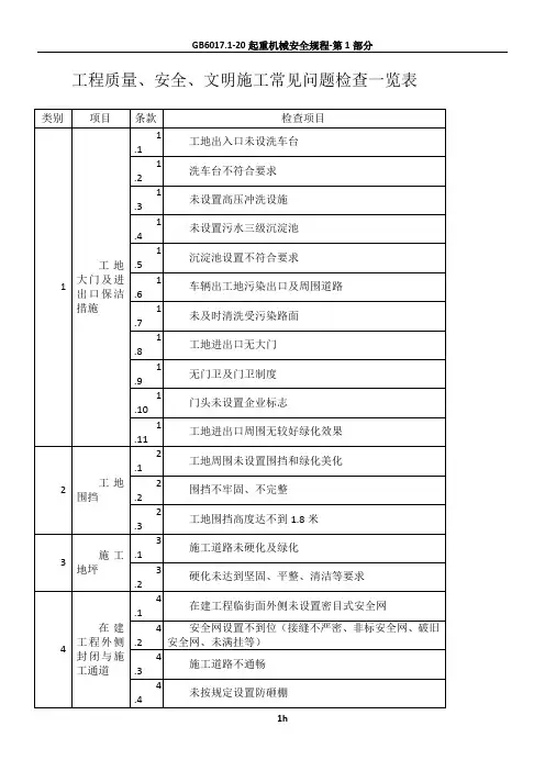 工程质量及安全常见问题检查表.