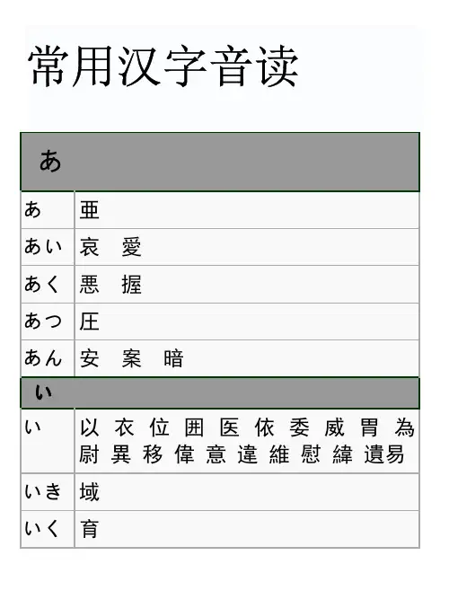 日语常用汉字音读(6寸电子书版)