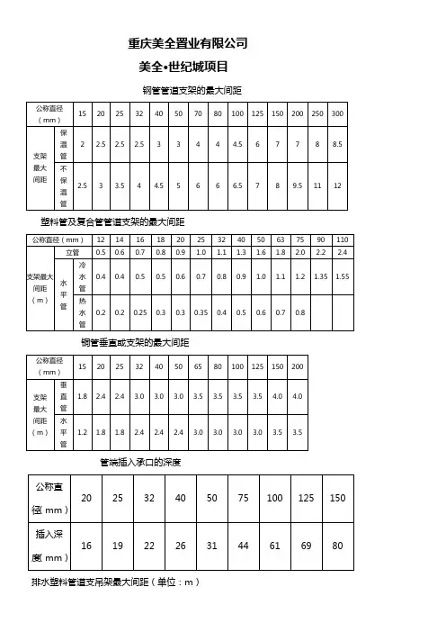 管道支架的最大间距汇总