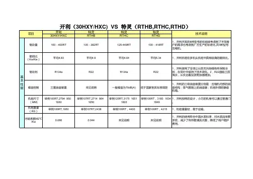 开利 30HXY-HXC  VS  特灵RTHB,RTHC,RTHD