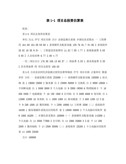 表1-1 项目总投资估算表