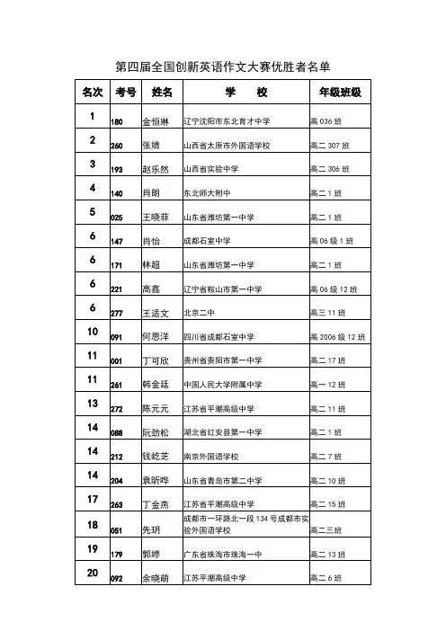 第四届全国创新英语大赛优胜者名单
