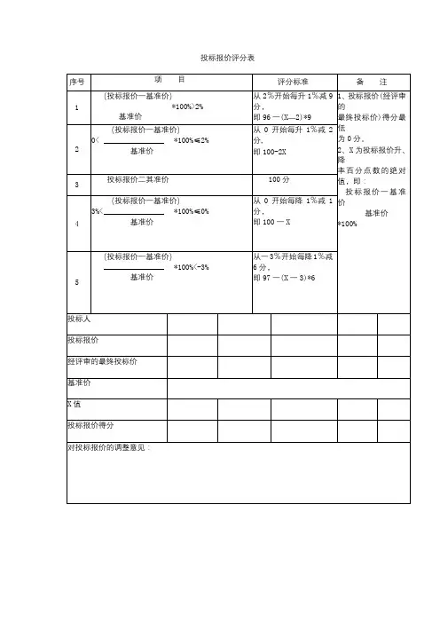 投标报价评分表【模板】