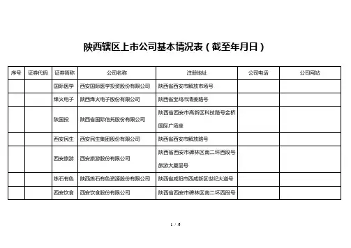 陕西辖区上市公司基本情况表
