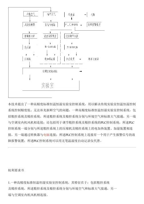 高精度标准恒温恒湿实验室控制系统的制作技术