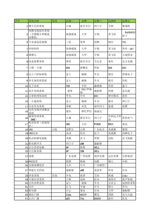 弱电各系统最新品牌表