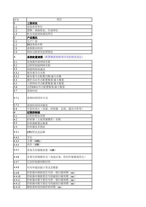 DCS技术数据表(FM系列)