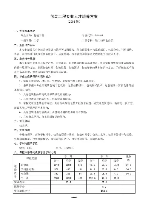 包装工程专业培养方案#优选、