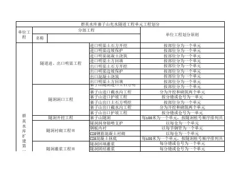 单元工程划分