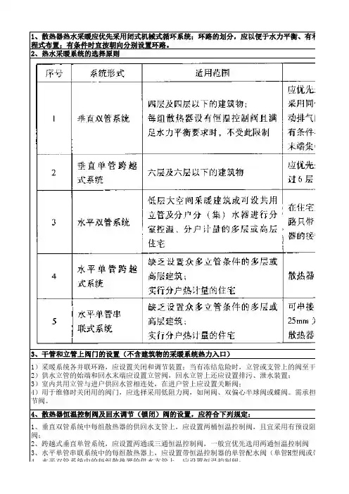 散热器及热水采暖管道