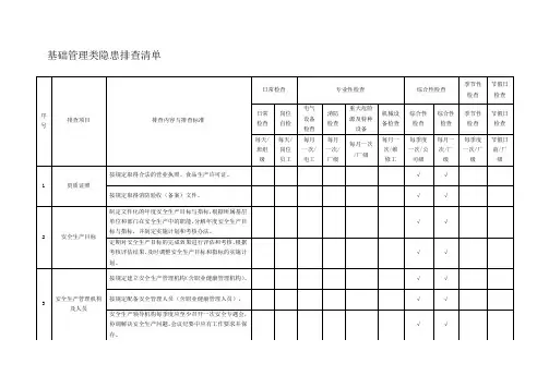 附录B：基础管理类隐患排查清单