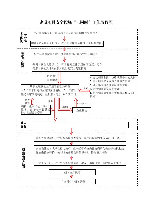 安全设施“三同时”流程图