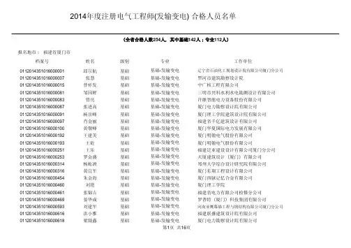 2014年发输变电合格人员名单