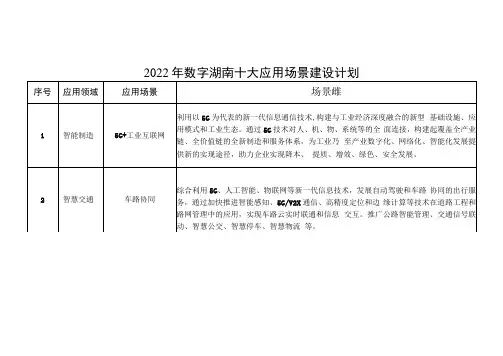 数字湖南十大应用场景建设典型案例申报书