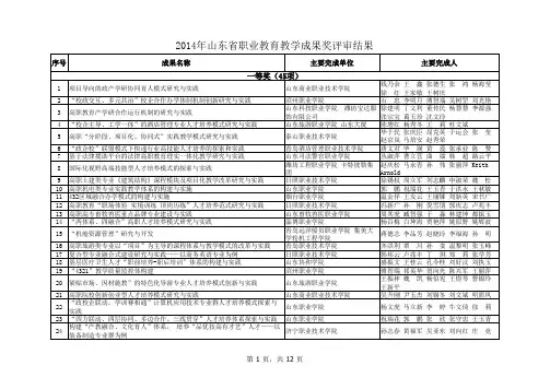 2014年山东省职业教育教学成果奖评审结果
