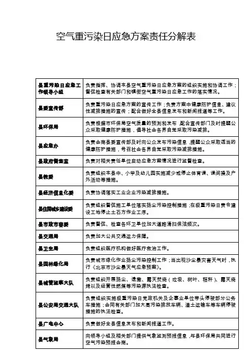 空气重污染日应急方案责任分解表