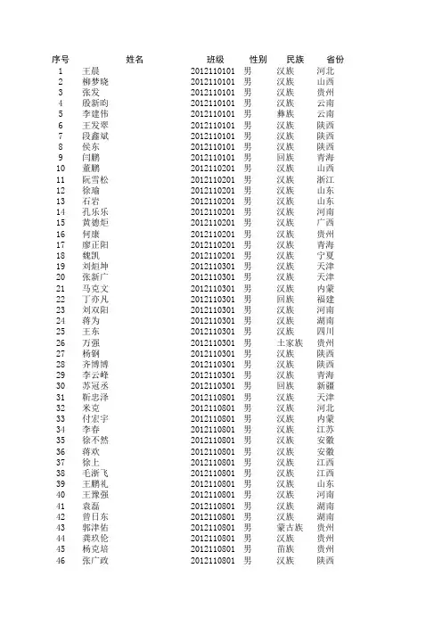 长安大学2012级政治学院名单