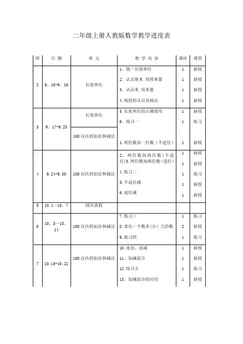 二年级上册人教版数学教学进度表