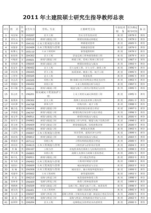 中南大学土木工程导师汇总