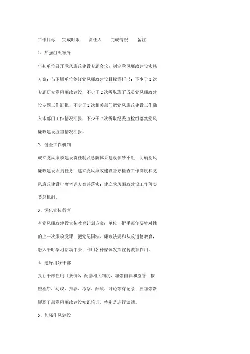 党风廉政建设主体责任和监督责任