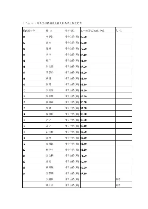长子县2017年公开招聘播音主持人员面试分数登记表