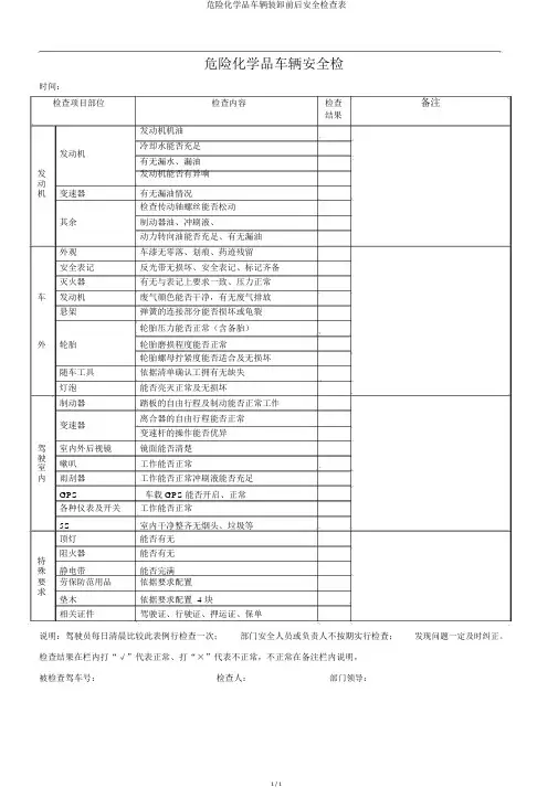 危险化学品车辆装卸前后安全检查表