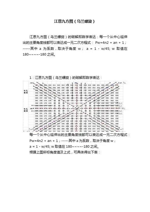 江恩九方图（乌兰螺旋）