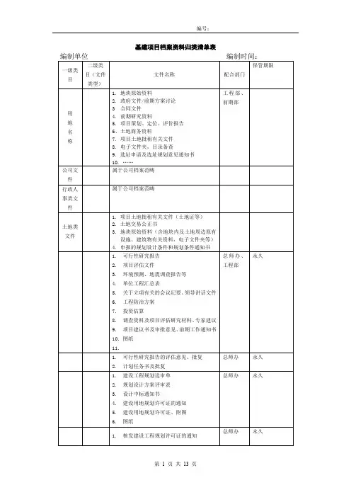 基建项目档案资料归类清单表