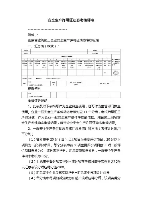 安全生产许可证动态考核标准