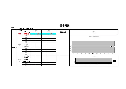 房地产营销周报表 