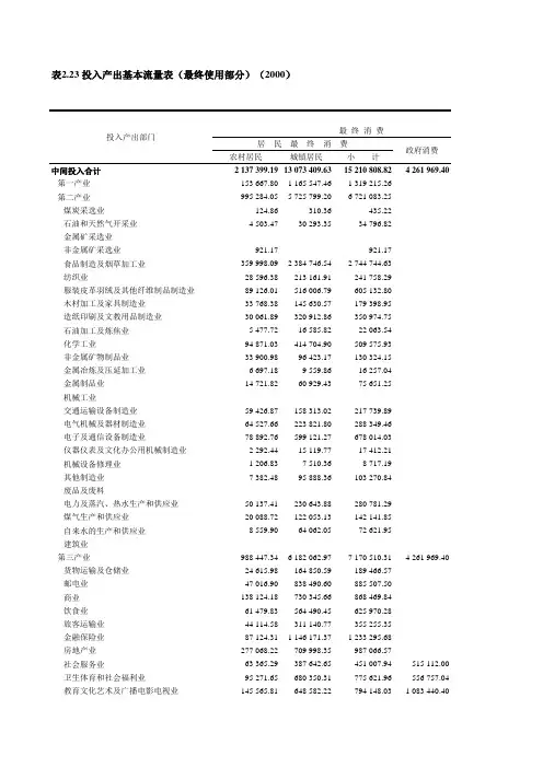 上海统计年鉴2003年数据C0223