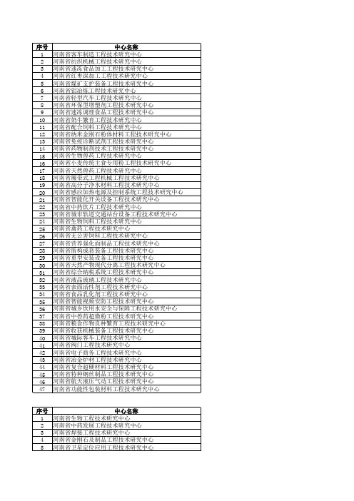 河南省级工程技术研发中心(名单)