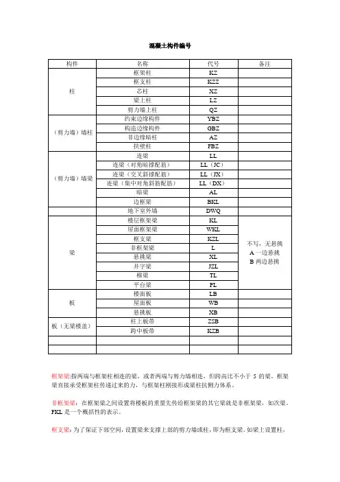 施工图构件编号及解释