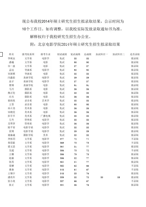 北京电影学院2014年研究生拟录取名单
