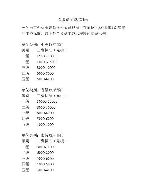 公务员工资标准表