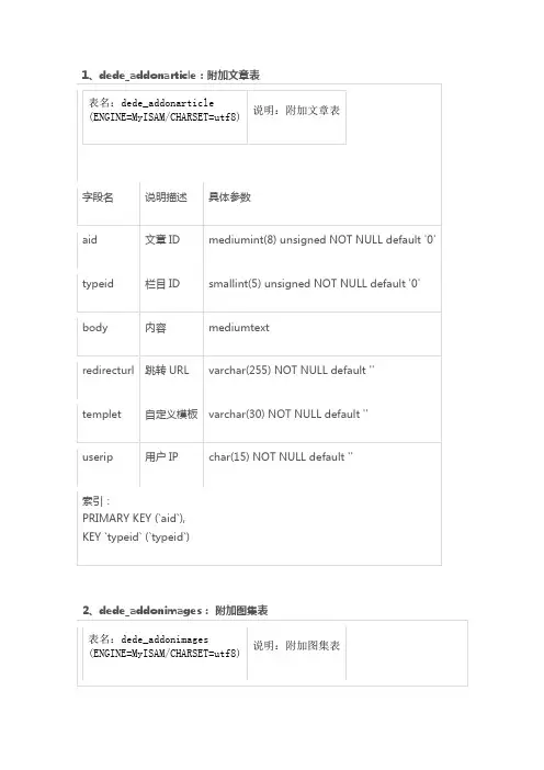 dedecms数据表