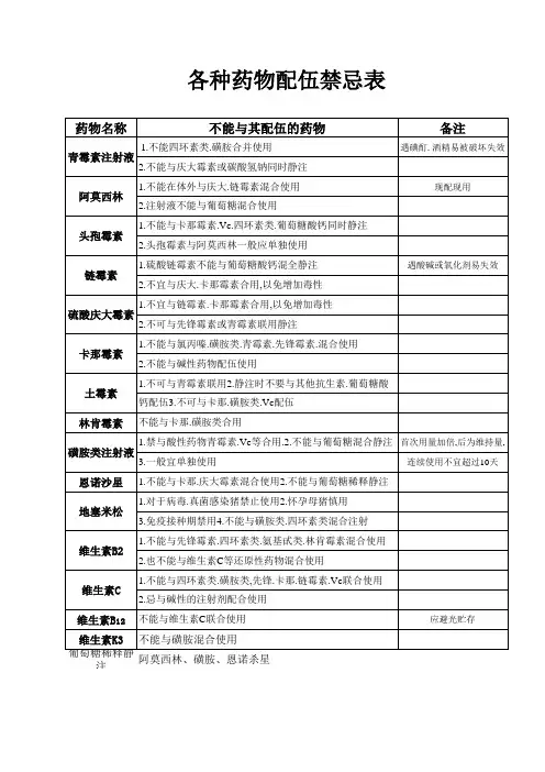 配伍禁忌表