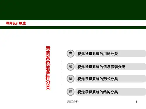导向系统的四种分类[业界研究]