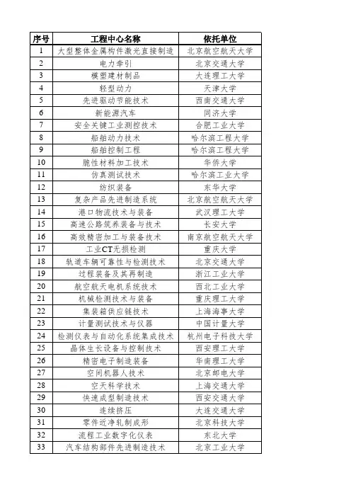 2020年度教育部工程研究中心评估结果