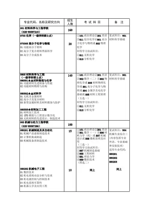 南京工业大学2008年招生专业代码、考试科目