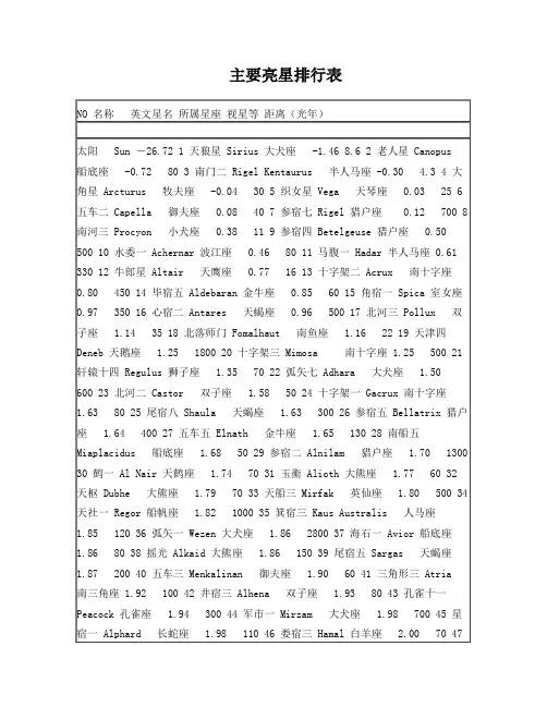 主要亮星排行表