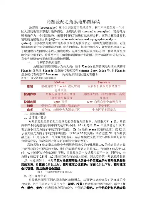 角塑验配之角膜地形图解读