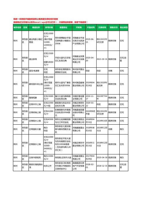 郑州郑东新区新房一手房新开楼盘房源和公寓商铺交房时间价格表189个(2020年新版)