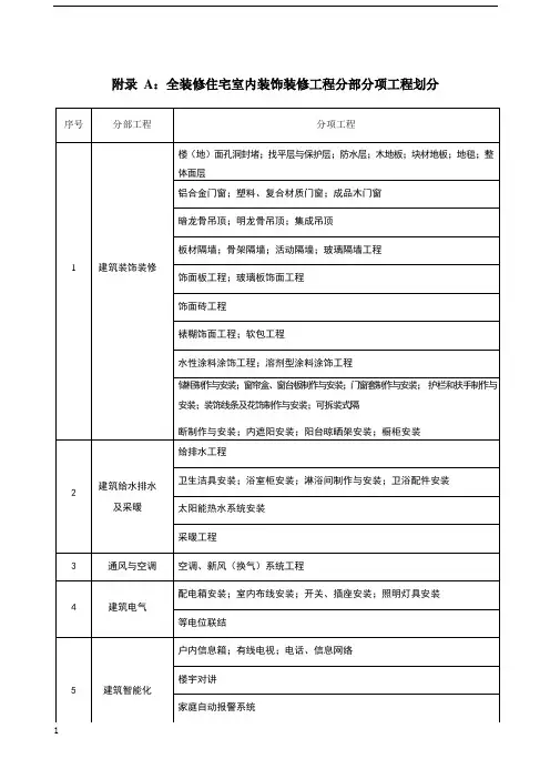 浙江省全装修住宅室内装饰工程质量验收规范表格